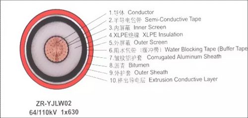 交聯(lián)聚乙烯電纜結(jié)構(gòu)圖