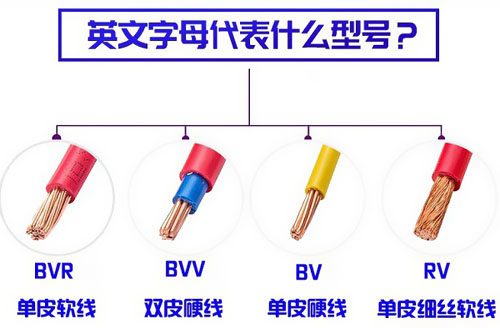 常用電線電纜按用途分有哪些種類？